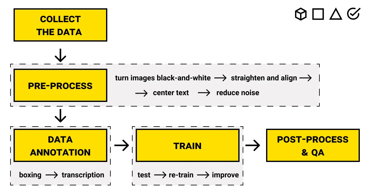 scheme-ocr